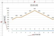 利用Excel制作曲线图的实用技巧（从入门到精通）