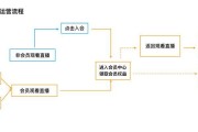 如何开启店铺直播？详细步骤和常见问题解答？