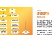 如何高效创建mrd市场需求文档模板？常见问题有哪些？