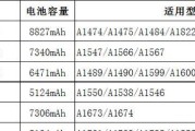 iPad型号和尺寸对照表怎么查？各型号iPad尺寸特点是什么？