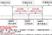 封建社会的起源与终结是什么时候？