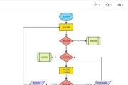 免费的流程图绘制软件有哪些？如何选择适合自己的软件？