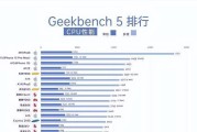 处理器性能对比（AMD与Intel）