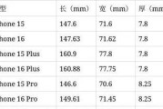 附iphone尺寸大全对照表？如何快速找到适合的iPhone型号？