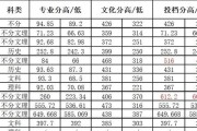 2024年高考总分及各科分数公布，考生成绩如何（揭秘2024年高考总分及各科分数）