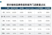 国内咖啡店品牌排行榜怎么选？哪些品牌值得尝试？