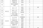 探寻上海全日制大专学校的优势与特色（揭秘上海全日制大专学校的教育模式和发展前景）