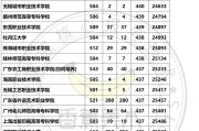 揭秘2024美术生录取分数线（了解最新录取标准）