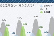 大学生如何缓解心理压力？有效方法有哪些？