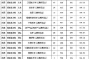 西安大学录取分数线表发布，考生及家长关注焦点（2024年西安大学录取分数线公布）