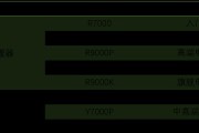 如何选择适合你的CPU（从性能到成本）