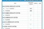 公办学校录取分数线的重要性（探究公办学校录取分数线对教育质量的影响）