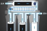 净水机滤芯怎么更换？更换顺序是怎样的？