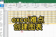 图表制作excel教程？如何快速掌握图表制作技巧？