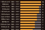 性价比高的蓝牙耳机排行榜？2024年哪些品牌值得购买？