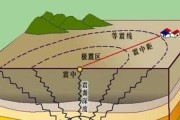 四川地震频发的原因是什么？地震多发的自然因素有哪些？