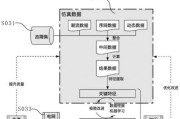 电脑配置选择困难怎么办？