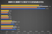 麒麟处理器排行榜怎么查看？各型号性能对比是什么？