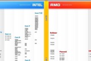 探索电脑CPU处理器天梯图的进化之路（以英特尔处理器为例）