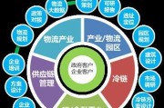 网站建设策划流程详解（从规划到上线）