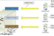 深入分析网站架构设计的要点（关键影响因素与最佳实践指南）