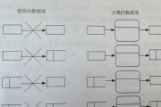 如何总结常用的需求分析方法？这些方法有哪些常见问题？