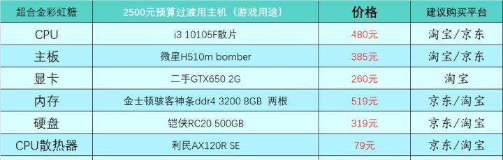 如何选择适合的电脑搭配推荐配置（解读电脑硬件配置）