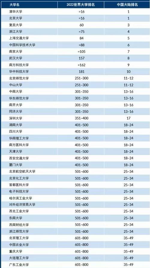 全国大学排名揭晓（为你解读最权威的排行榜）