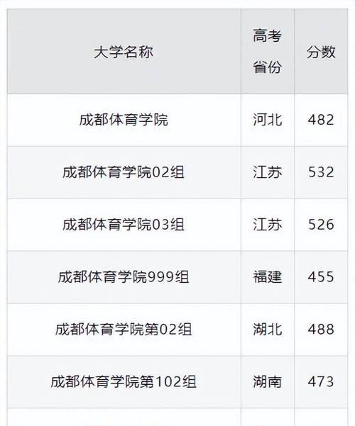 2024年高考总分及各科分数分析（高考成绩将如何决定学生的命运）