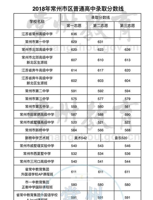 揭秘今年高中录取分数线背后的秘密（高考录取政策变化解读）