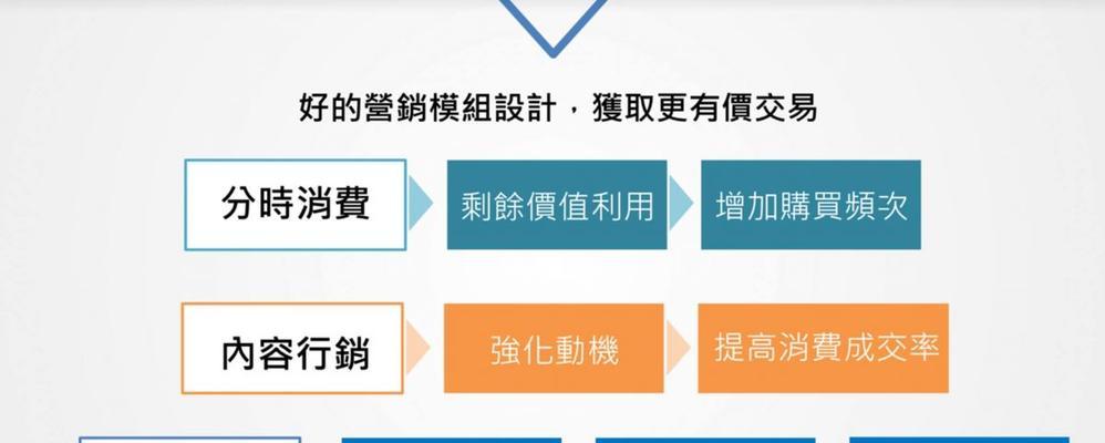 营销技巧与方法分享（揭秘成功营销的关键步骤和实用技巧）