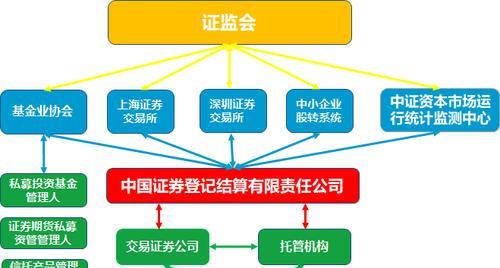 深圳股权转让网上全流程（打造便捷透明的股权转让平台）