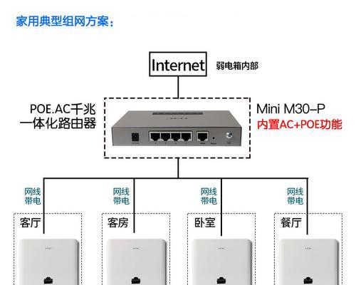 无线路由器双频合一的作用（提升无线网络稳定性和速度的利器）