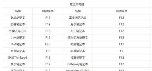 如何通过设置实现电脑快速启动（简单设置助你提升电脑开机速度）