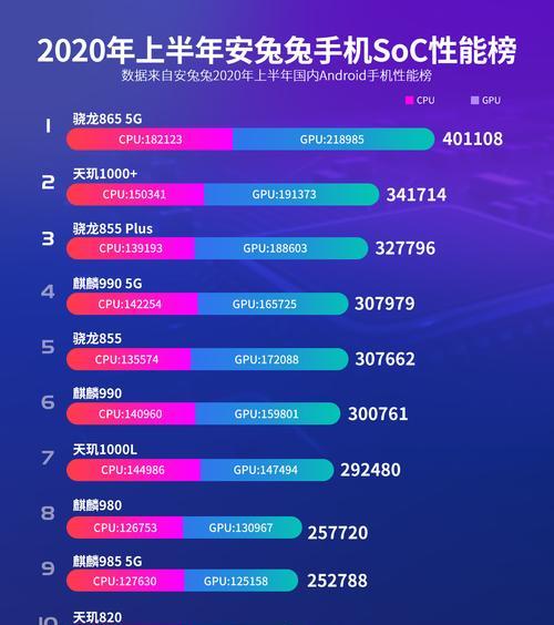 2024年手机处理器排行榜发布（全面解析2024年手机处理器）