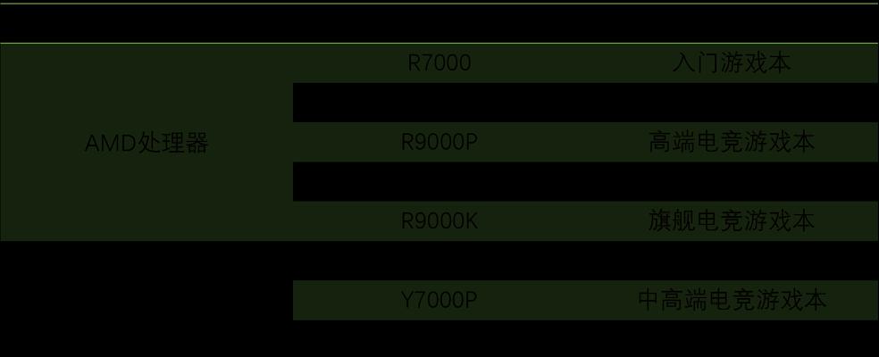 如何选择适合你的CPU（从性能到成本）