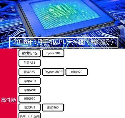 2024年安卓CPU排行榜更新（全新一代处理器崭露头角）