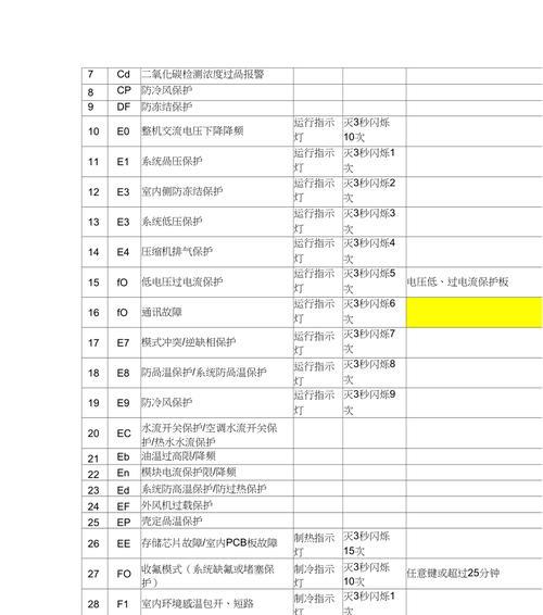 格力空调故障代码解析（掌握格力空调故障代码）