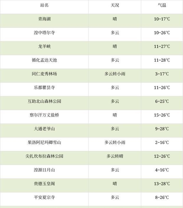 如何有效应对显示器高温问题（解决方案和预防措施）