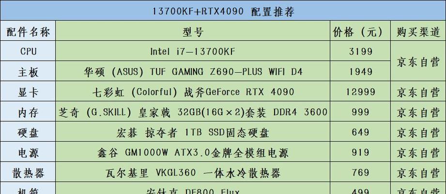 2024年显卡性价比排行榜（揭秘最佳性价比显卡）