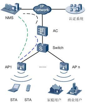 无线AP覆盖解决方案（打造无缝连接）