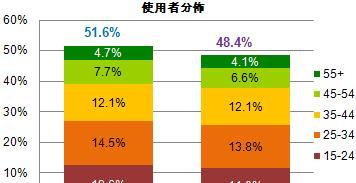 深入了解网站流量统计分析的重要性（探索网站流量分析工具的关键作用及实际应用）