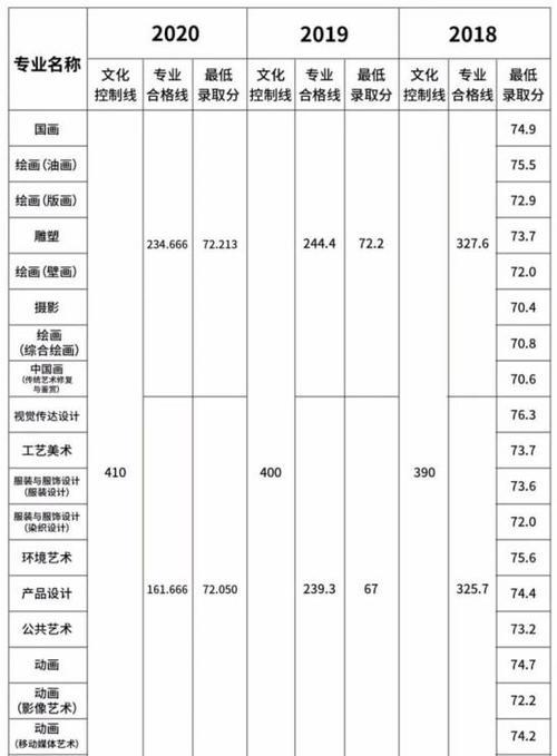 解读2024美术生录取分数线（揭秘美术生录取分数线背后的秘密）