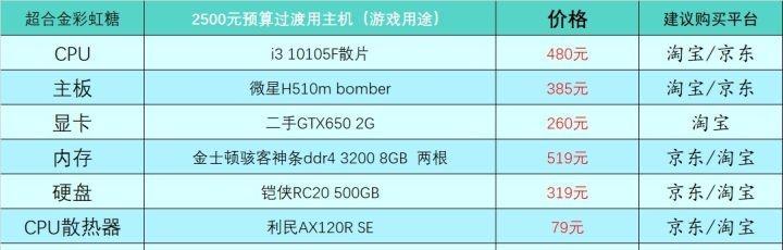 电脑配置参数详解（揭开电脑配置背后的奥秘）