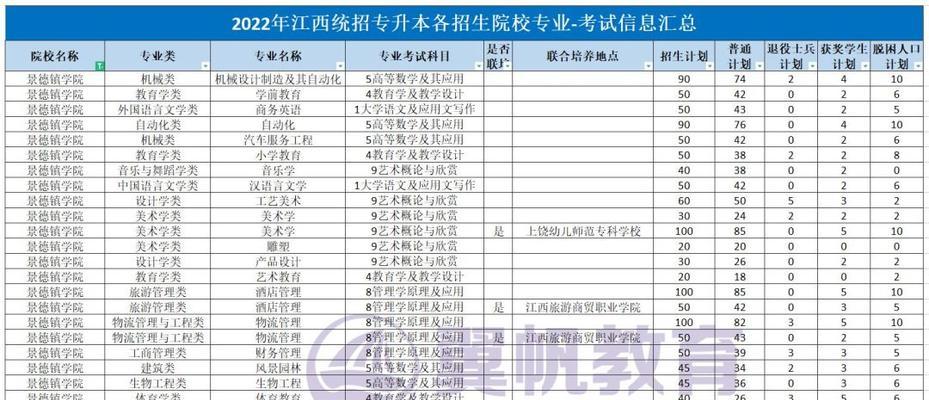 专升本各院校了解（选择适合自己的专升本院校）