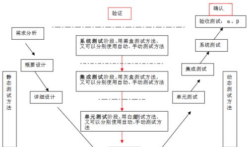 软件开发流程解析（深入了解软件开发的步骤和要点）