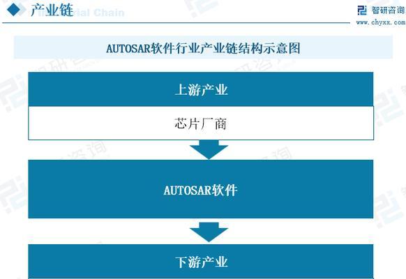 软件开发流程解析（深入了解软件开发的步骤和要点）