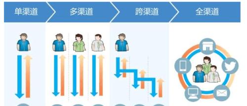 网络推广的渠道分享（深入探究网络推广的渠道选择和策略）