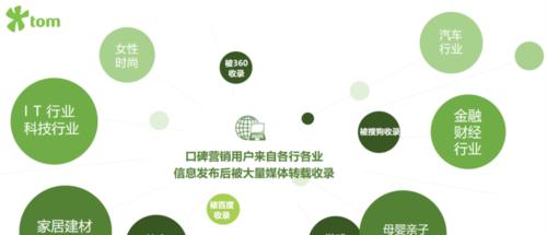 网络推广的渠道分享（深入探究网络推广的渠道选择和策略）