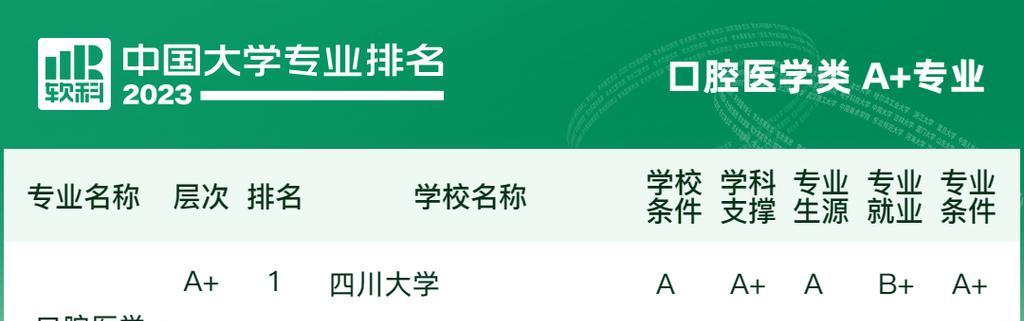 全国大学排名分享——找到适合自己的学府（权威排行榜揭示大学优劣）